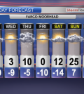 Fargo Temperature is Freezing