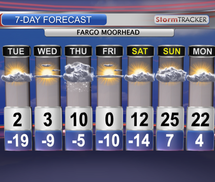 Fargo Temperature is Freezing